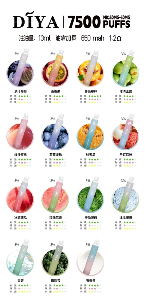 DIYA抛棄式03 DIYA 叮啞 7500口拋棄式 | 極致順口好抽 | 台灣現貨
